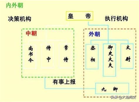 內朝外朝差別|論漢代的內朝與外朝